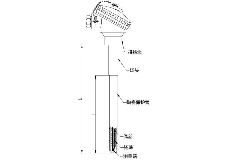 無固定裝置式（陶瓷保護管）熱電偶產品結構